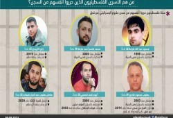 الاحتلال يشن حملة اعتقالات لأقارب الأحرار الستة في جنين