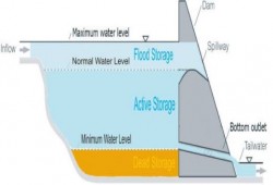د. محمد حافظ: ارتفاع تخزين المياه ببحيرة ناصر يعرض السد العالي لهزات أرضية