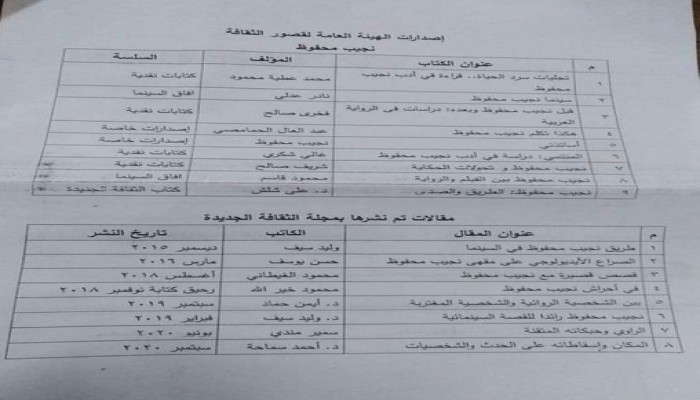 نظام الانقلاب يقرر تكهين أعمال نجيب محفوظ  ويراها خطرا على الدولة!