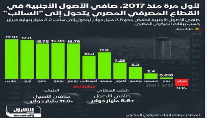 خبير اقتصادي يتوقع انخفاضا جديدا للجنيه ويؤكد: السيسي وراء انهيار الاقتصاد