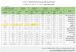 وثيقة.. نظام الانقلاب ألغى دعم الكهرباء منذ 2019