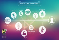 بين صفات الفرد وواجباته.. (1)