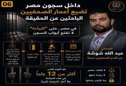 الصحفي عبد الله شوشة.. البراءة لا تفتح أبواب السجن