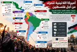 مسيرات وفعاليات في دول أمريكا اللاتينية تضامنًا مع فلسطين